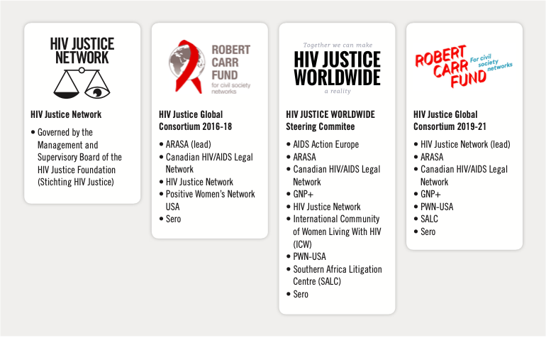 the hiv justice network hiv justice network